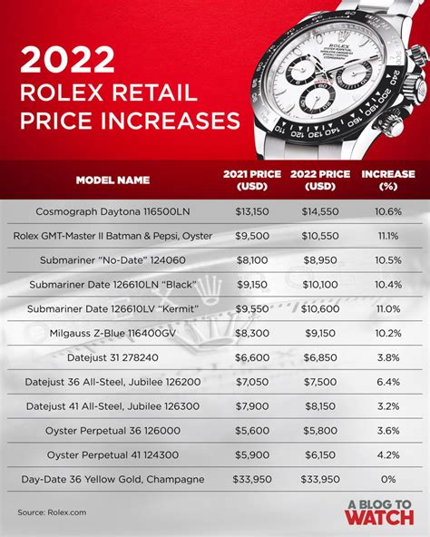 how to buy a rolex at list price|where to buy rolex watch.